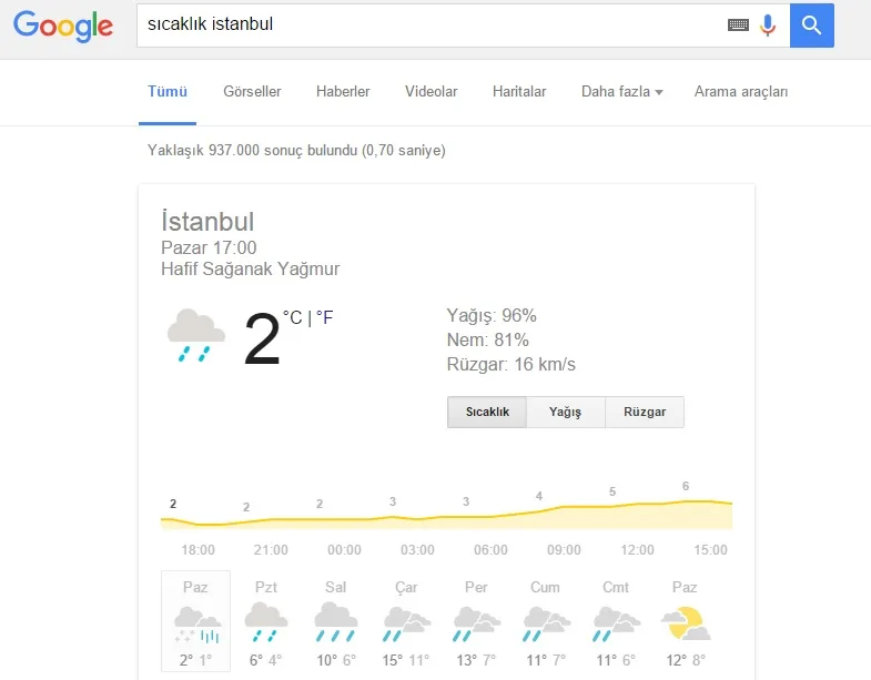Hava Durumu Sorgusu