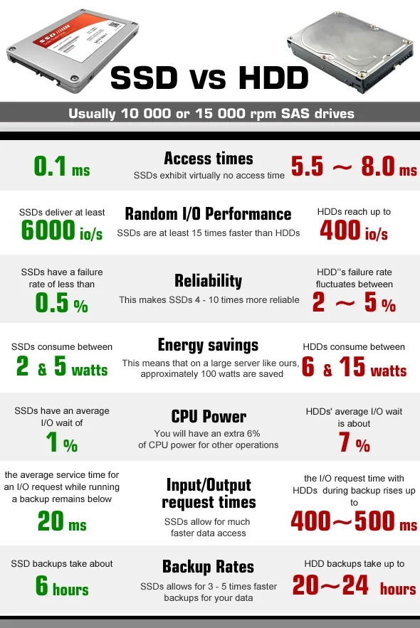  SSD İle HDD Arasındaki Farklar
